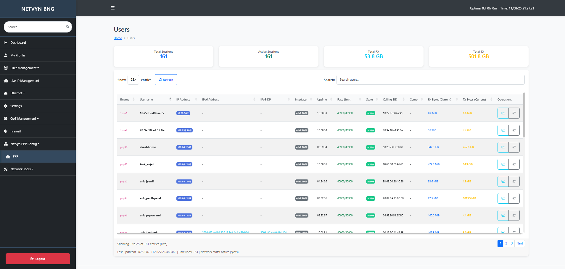 Network Solution 5